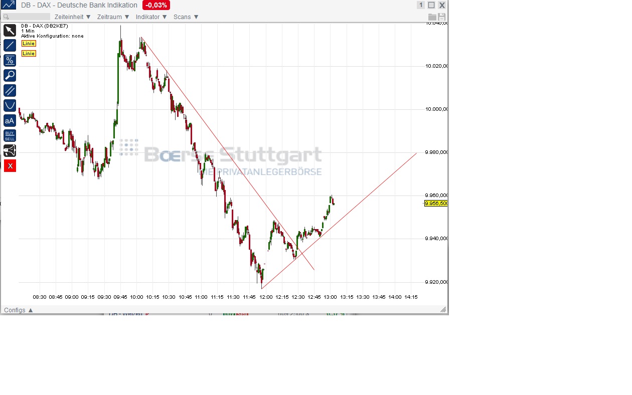 2014 QV DAX-DJ-GOLD-EURUSD-JPY 778182