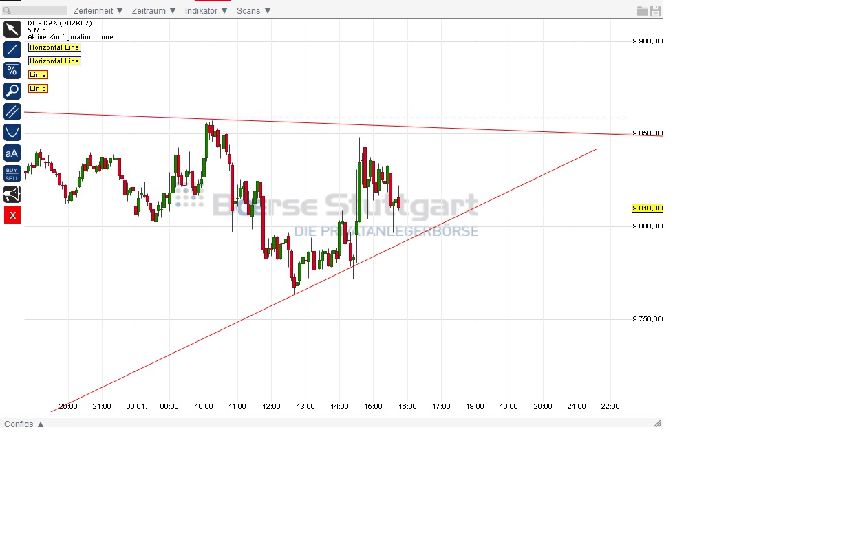 2015 QV DAX-DJ-GOLD-EURUSD-JPY 788044