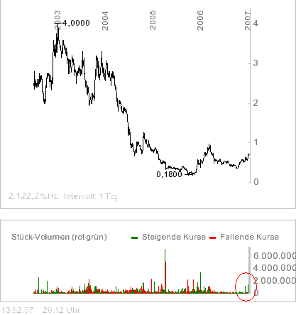 Appollo GOLD Gute Chance! 82287