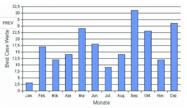 QuoVadisDax - das Original - Nachfolgethread 933644