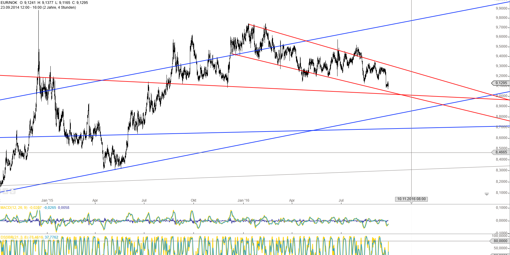 Gold und weitere interessante Anlagemöglichkeiten. 941828