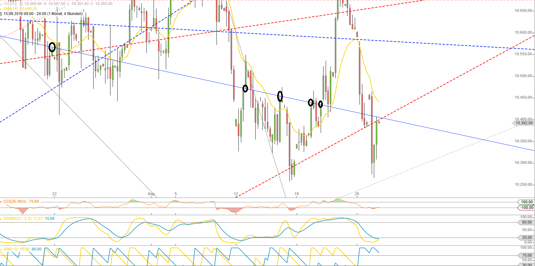 Gold und weitere interessante Anlagemöglichkeiten. 941846