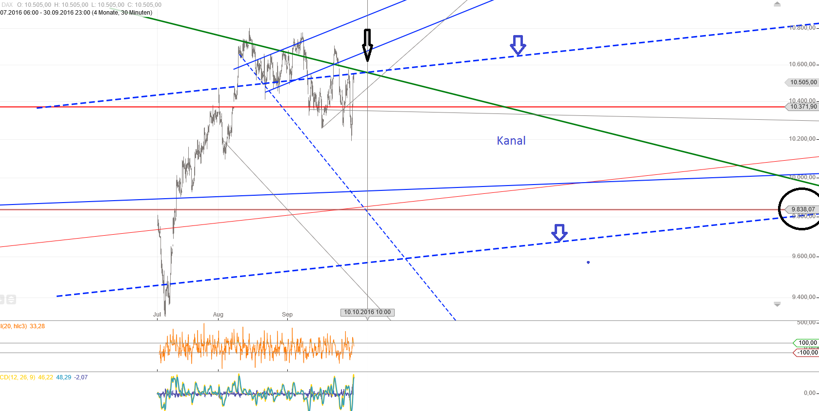 Gold und weitere interessante Anlagemöglichkeiten. 942701