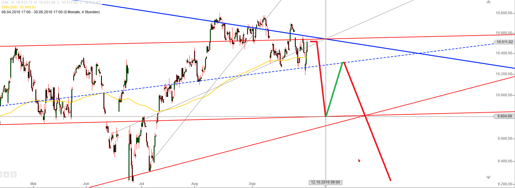 Gold und weitere interessante Anlagemöglichkeiten. 942702