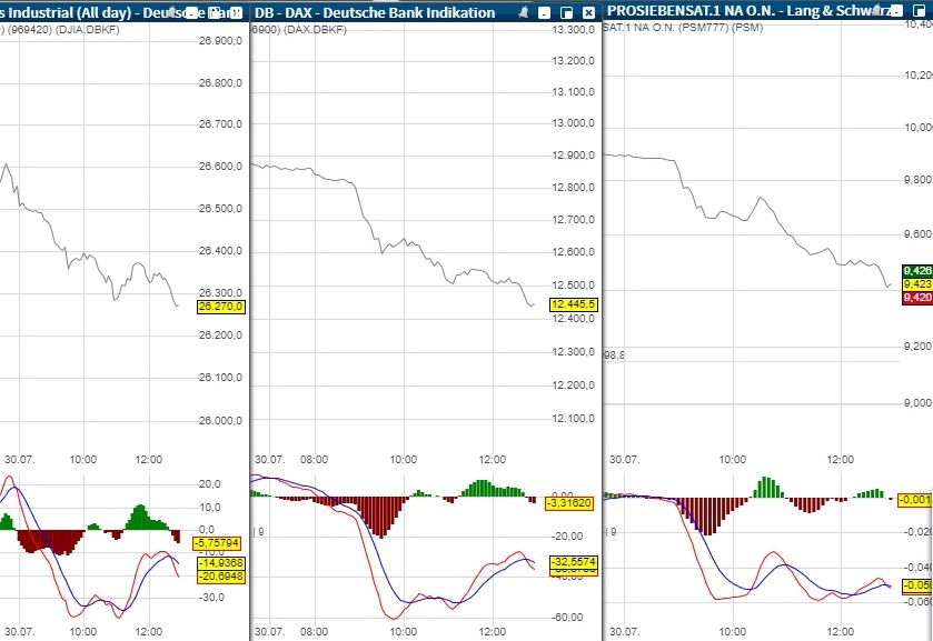 Starke Zukunft für P7Sat1 1193258