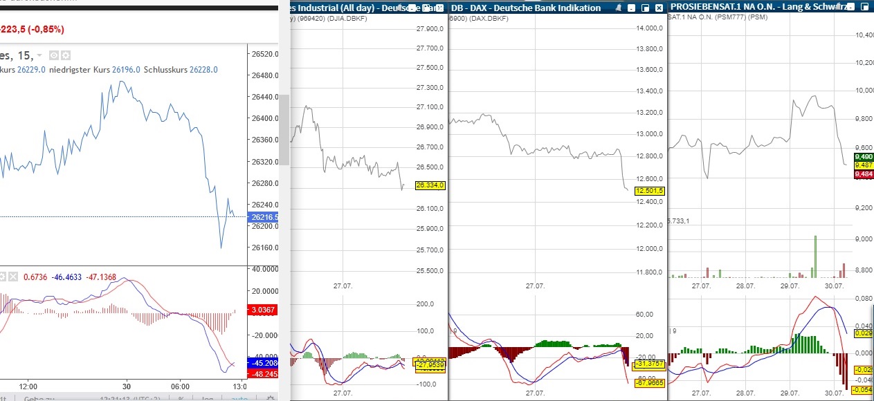 Starke Zukunft für P7Sat1 1193246