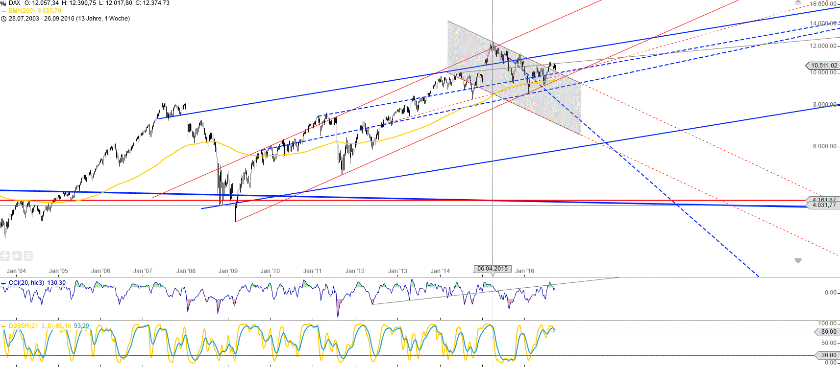 Gold und weitere interessante Anlagemöglichkeiten. 942945