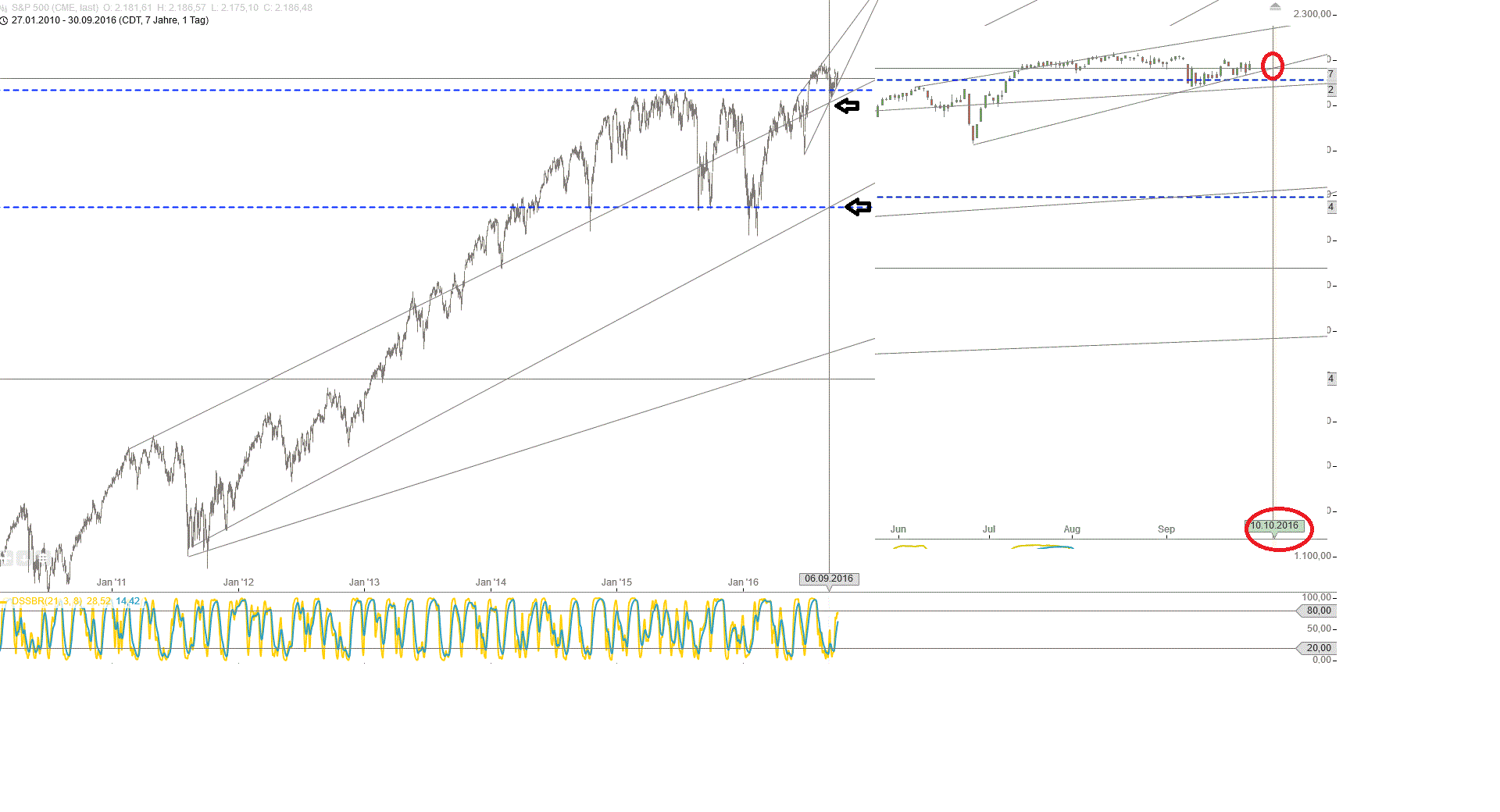 Gold und weitere interessante Anlagemöglichkeiten. 942990