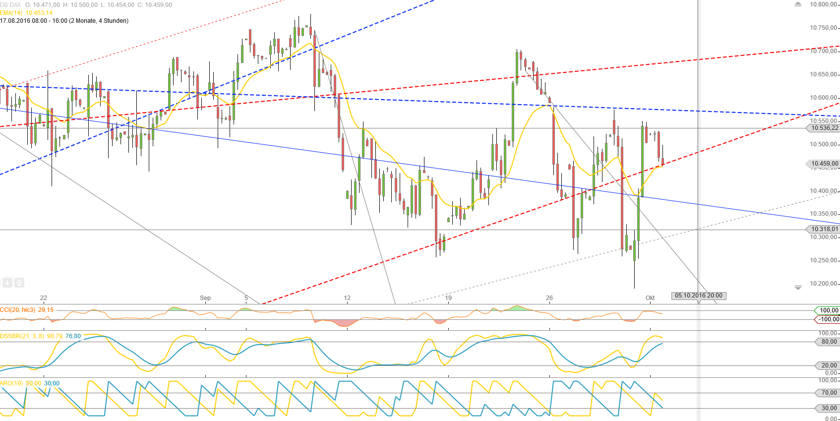 Gold und weitere interessante Anlagemöglichkeiten. 943049