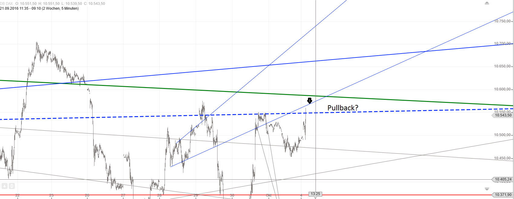 Gold und weitere interessante Anlagemöglichkeiten. 943126