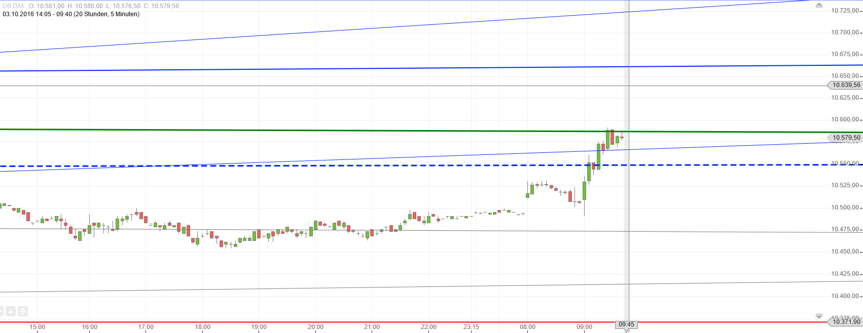 Gold und weitere interessante Anlagemöglichkeiten. 943130