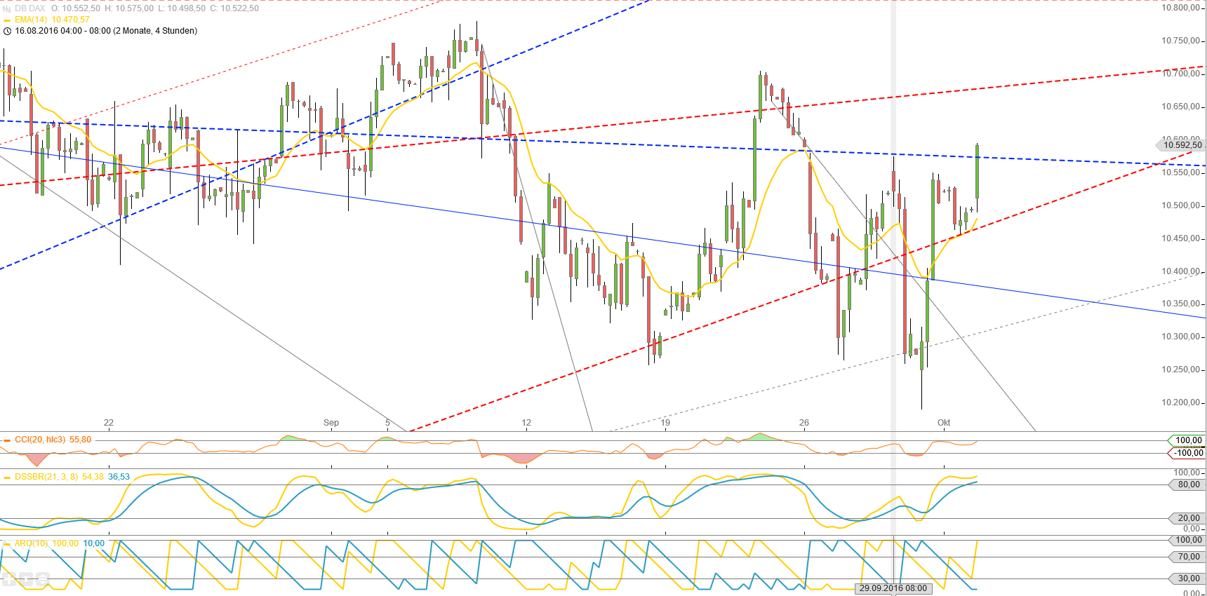 Gold und weitere interessante Anlagemöglichkeiten. 943136
