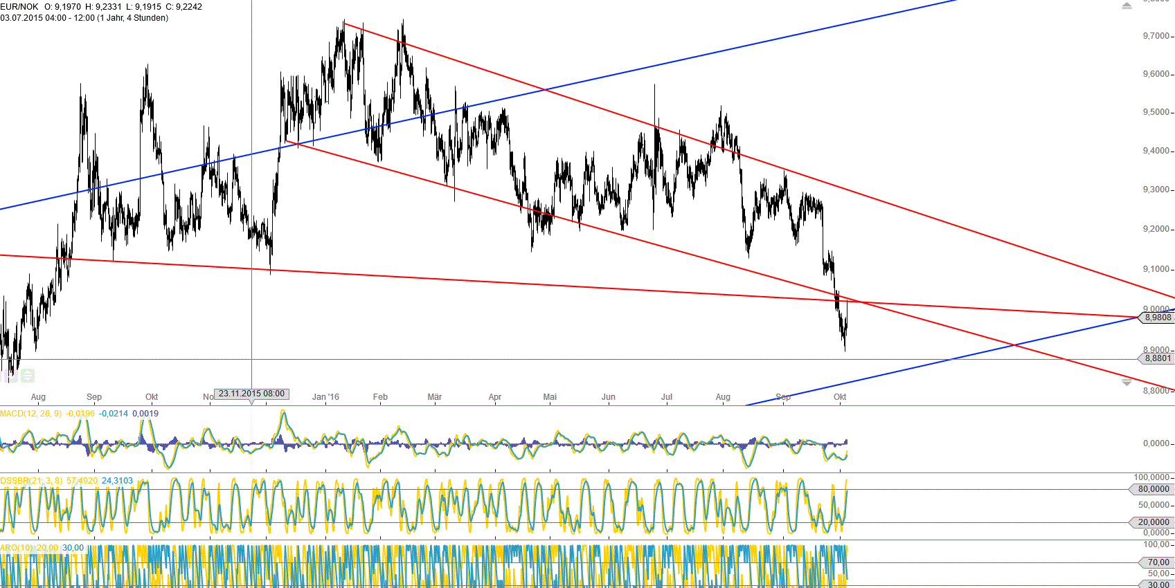 Gold und weitere interessante Anlagemöglichkeiten. 943440