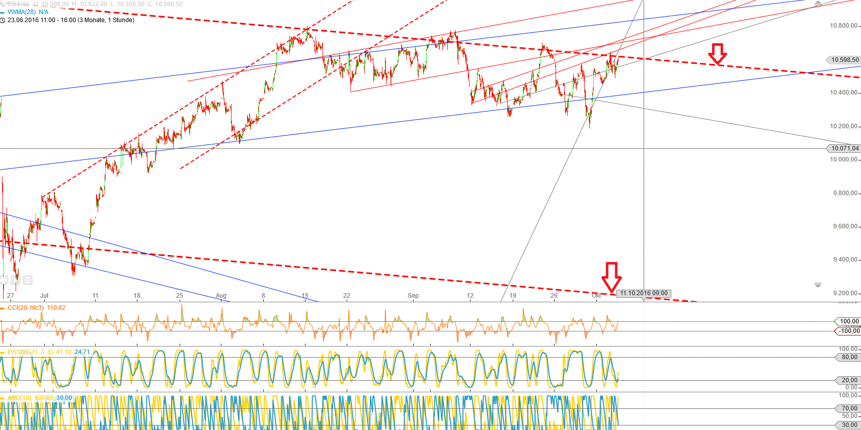 Gold und weitere interessante Anlagemöglichkeiten. 943458