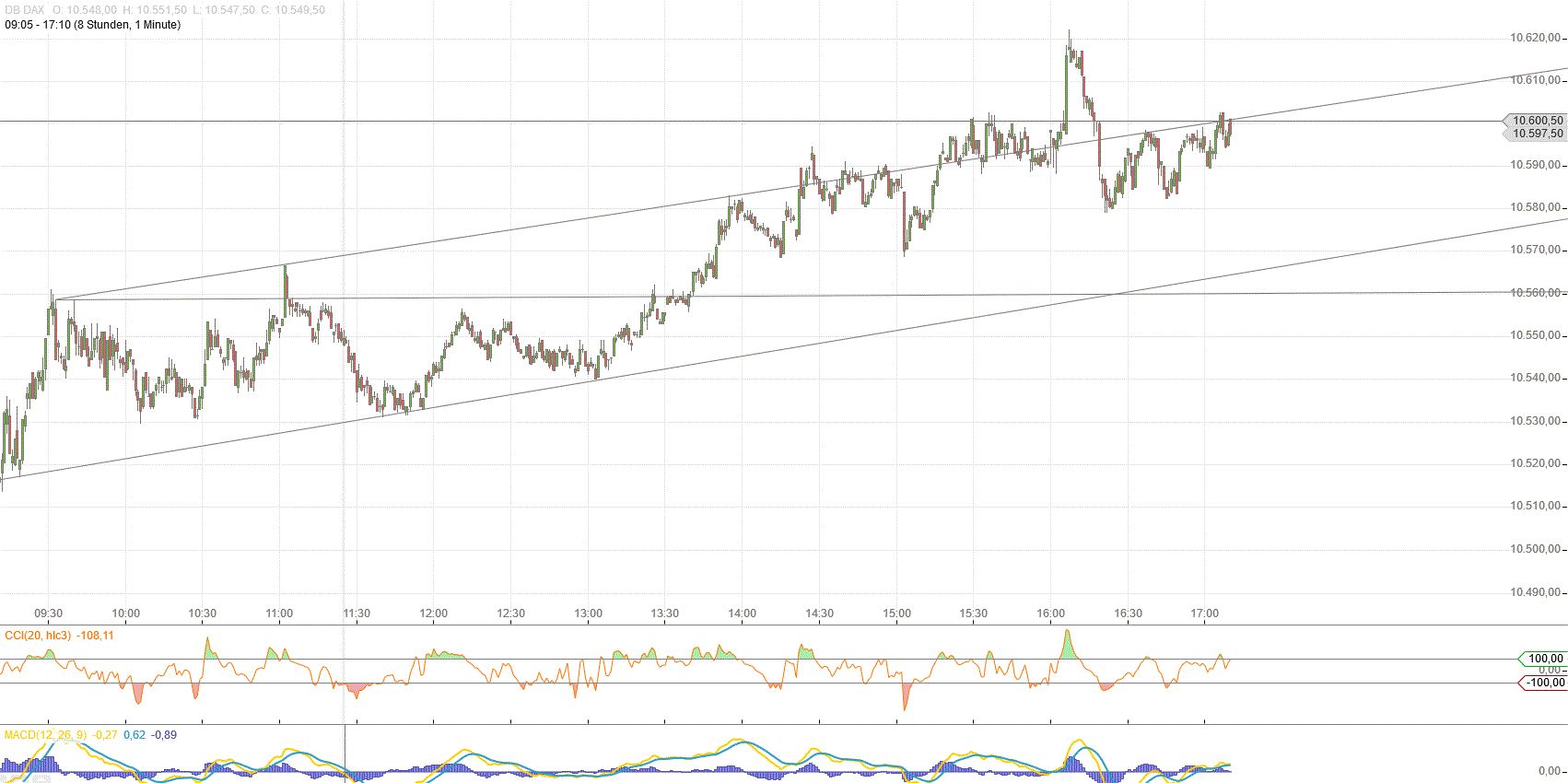 Gold und weitere interessante Anlagemöglichkeiten. 943466