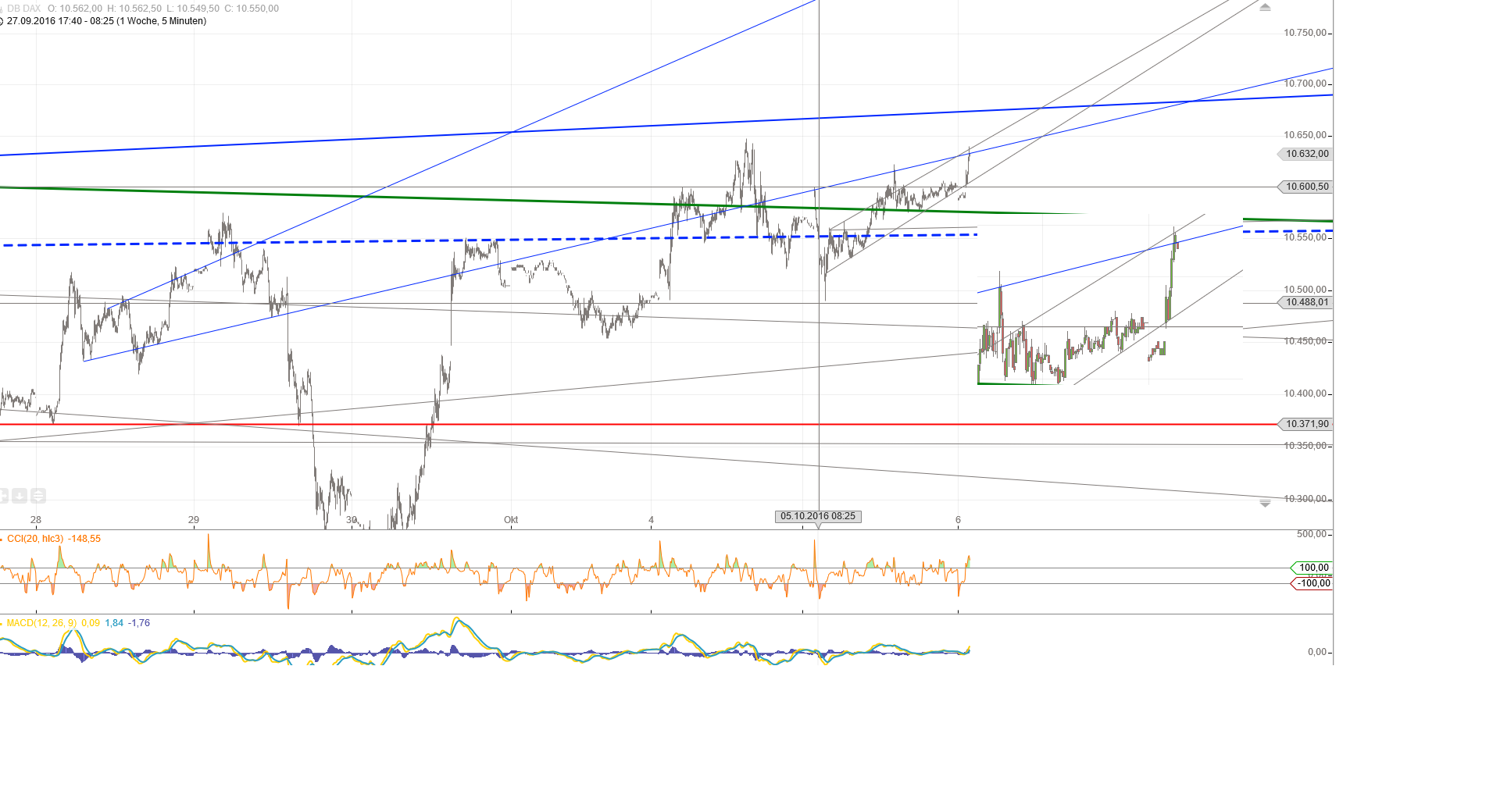Gold und weitere interessante Anlagemöglichkeiten. 943565