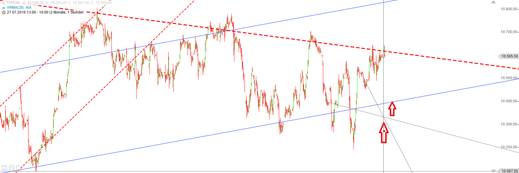 Gold und weitere interessante Anlagemöglichkeiten. 943591