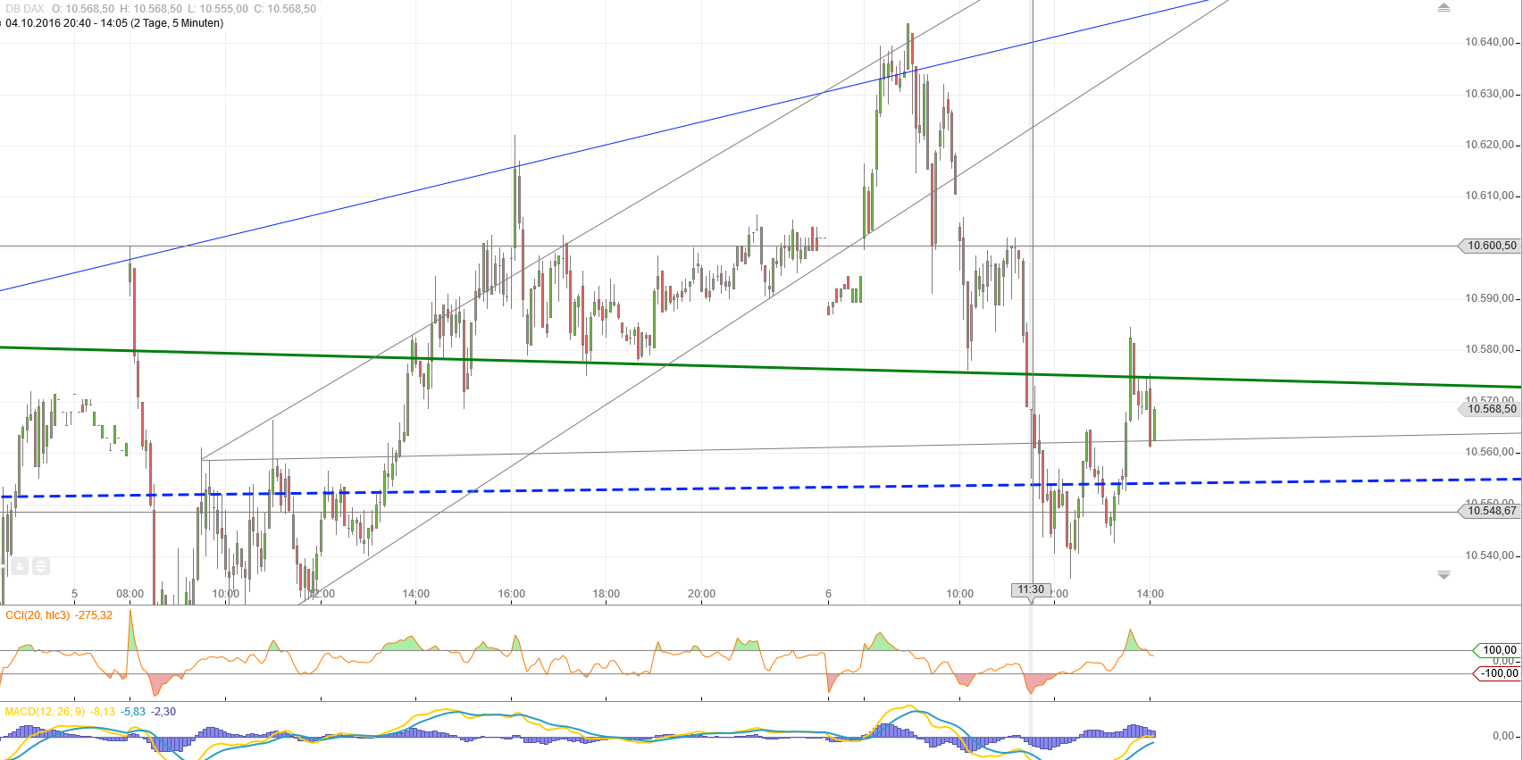 Gold und weitere interessante Anlagemöglichkeiten. 943650