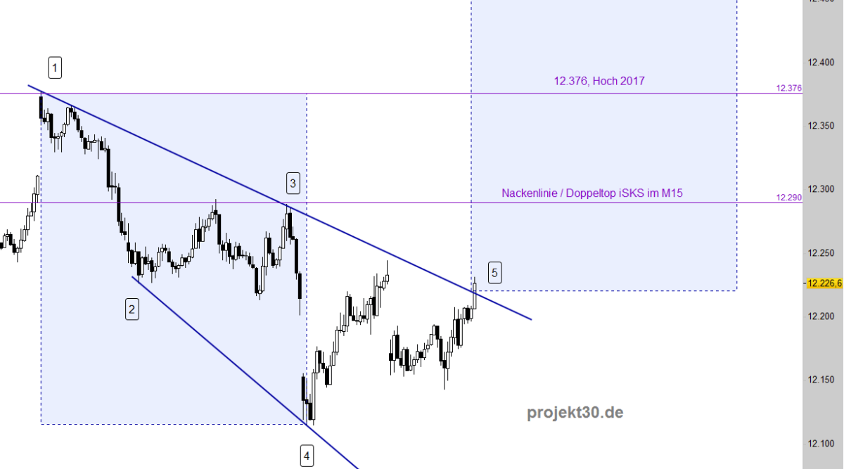 2017 QV-GDAXi-DJ-GOLD-EURUSD-JPY 982849