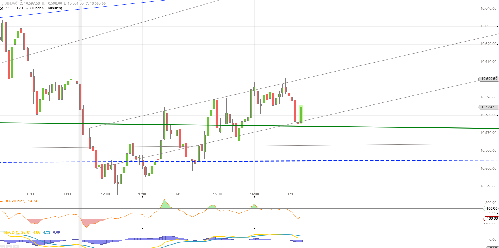 Gold und weitere interessante Anlagemöglichkeiten. 943679