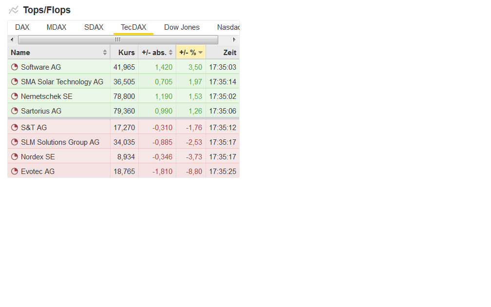 Leerverkäufer von Wirecard 1019044