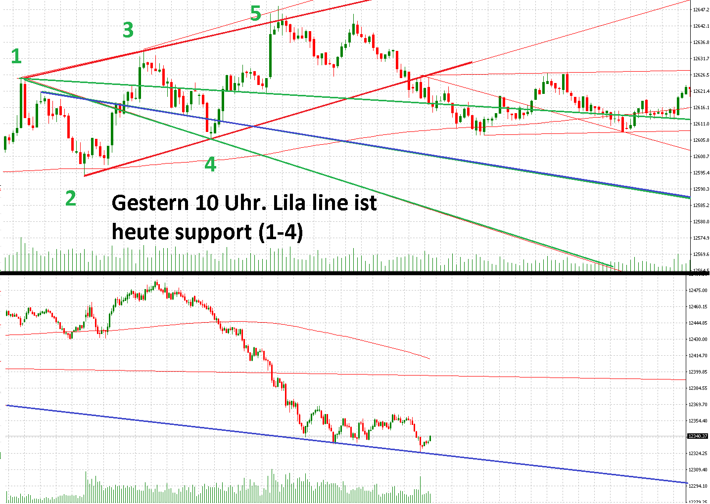 2018 QV-GDAXi-DJ-GOLD-EURUSD-JPY 1051590