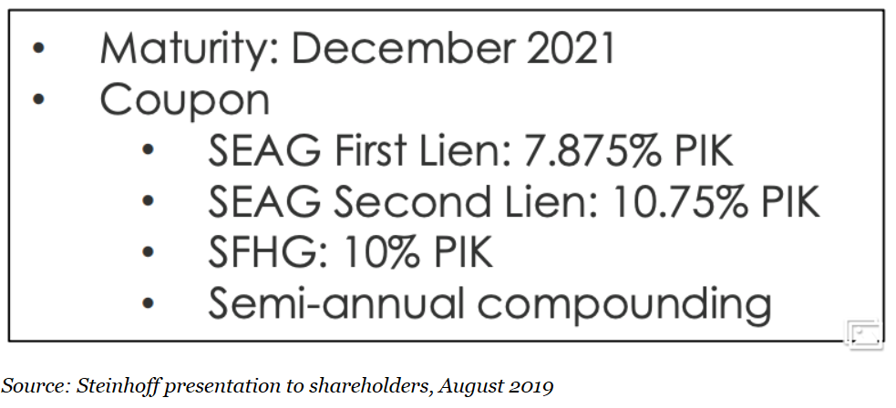 Steinhoff International Holdings N.V. 1138585