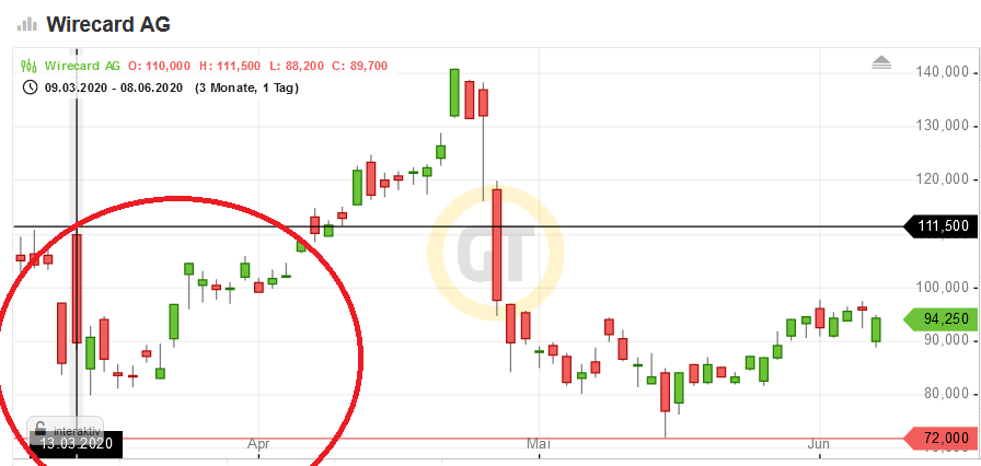 Wirecard 2014 - 2025 1183428
