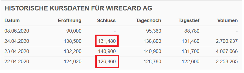 Wirecard 2014 - 2025 1183469