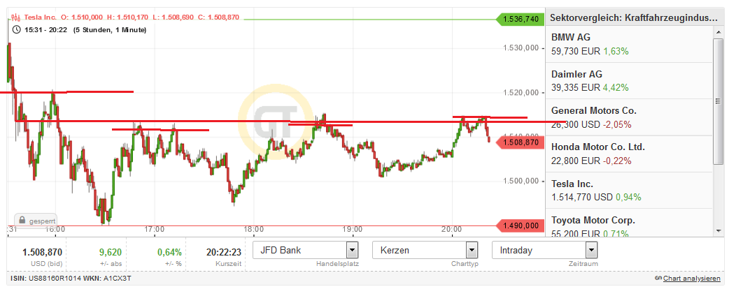 Tesla Model S 22-Jun-2012 die CHANCE 1191154