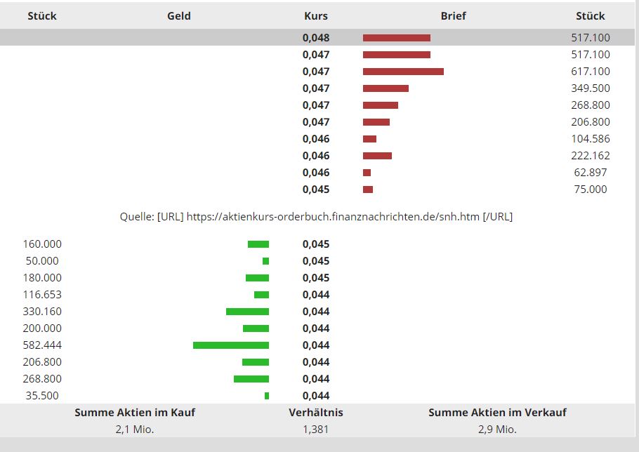 Steinhoff International Holdings N.V. 1207710