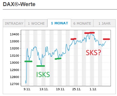 Börse ein Haifischbecken: Trade was du siehst 1218166