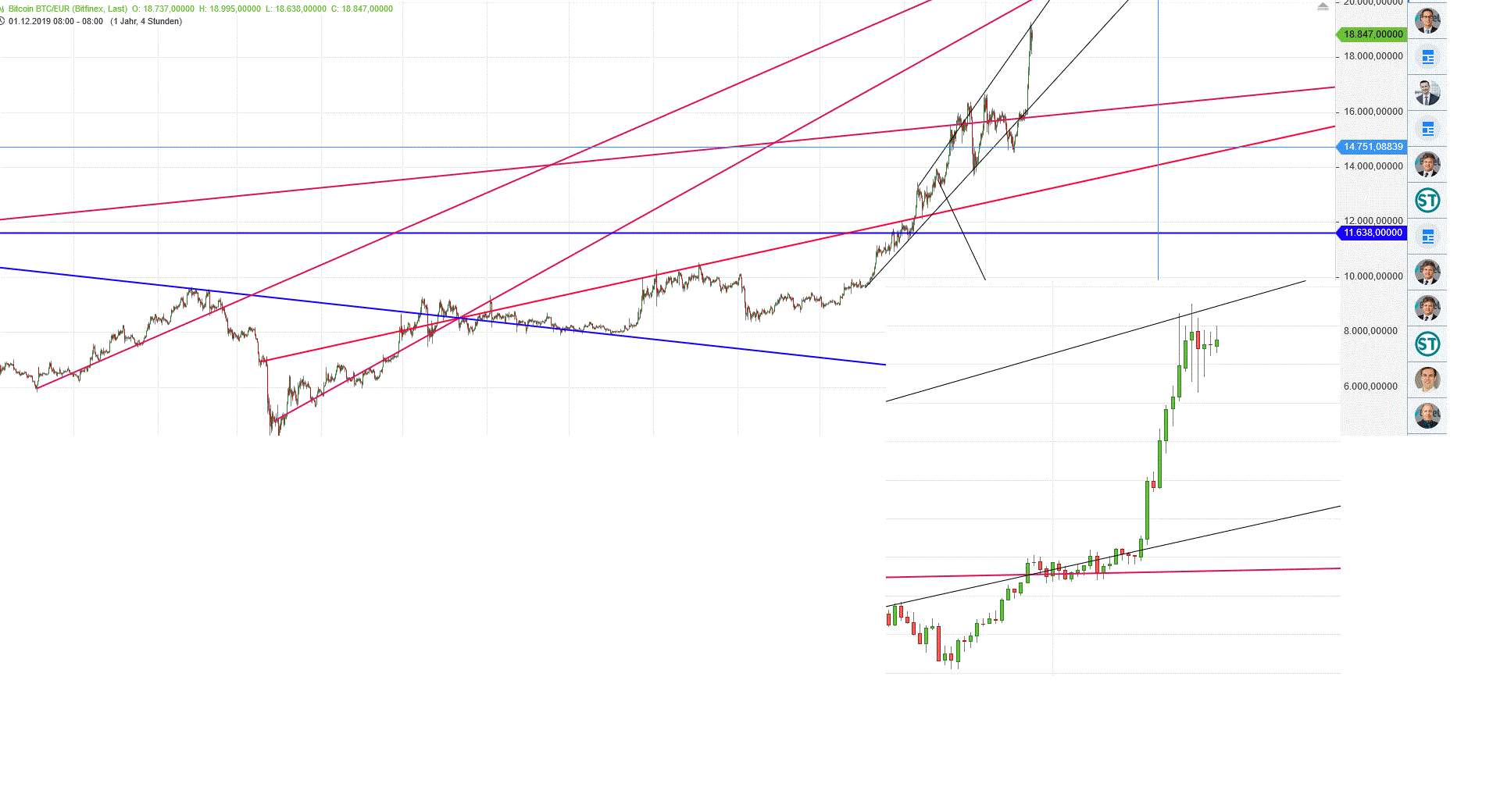 Gold und weitere interessante Anlagemöglichkeiten. 1220818