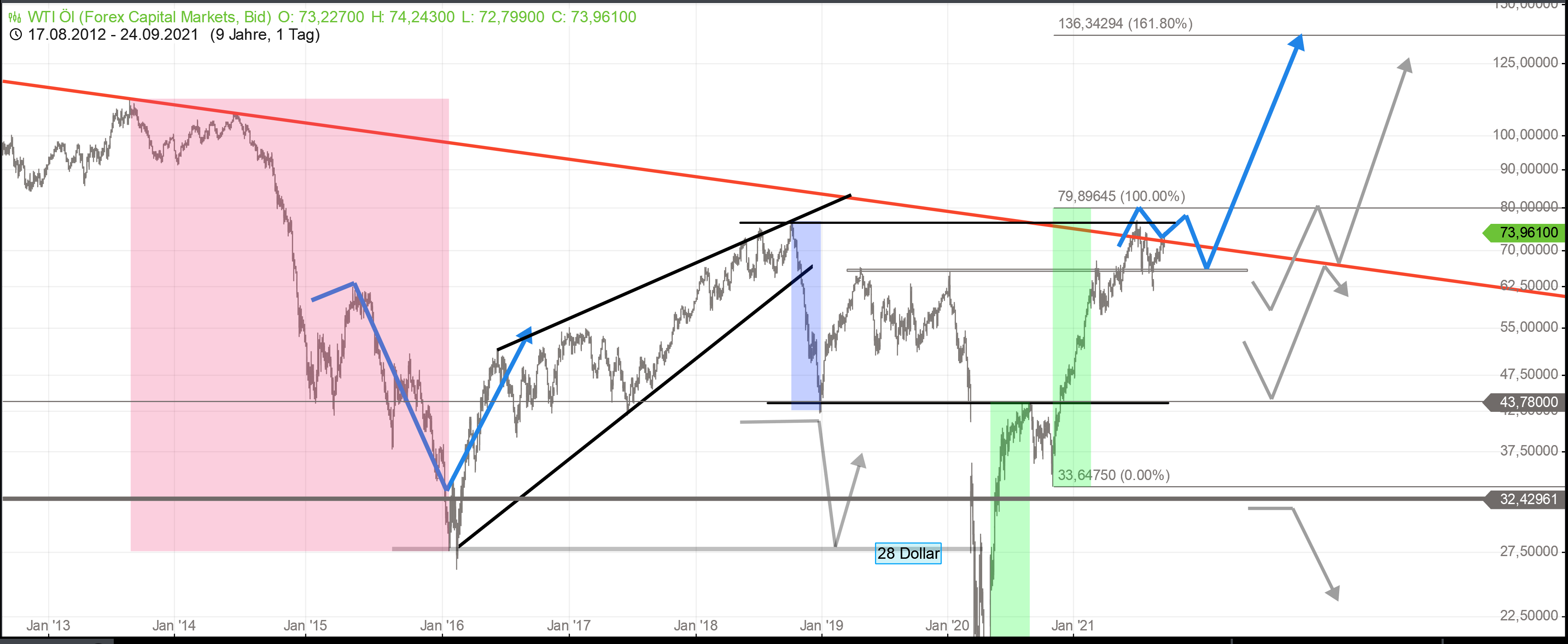 Deutsche Rohstoff AG vor Neubewertung? 1275866