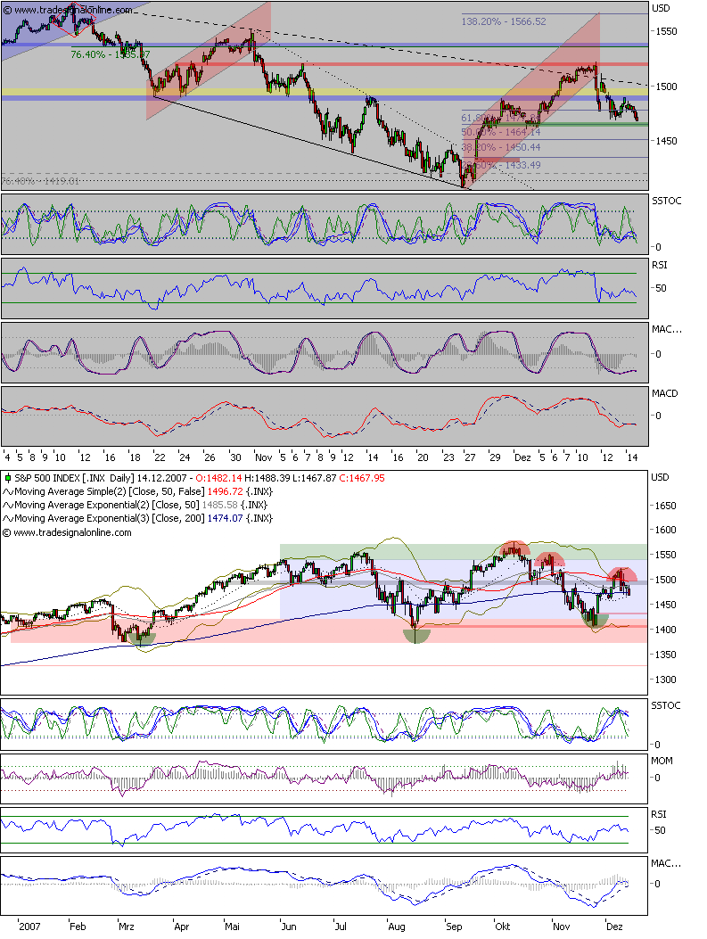 Der USA Bären-Thread 136908
