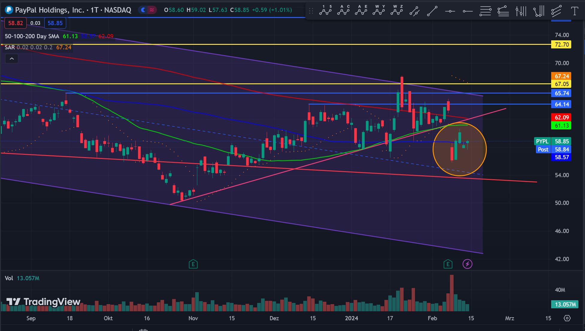 PayPal - entfesselt 1413974