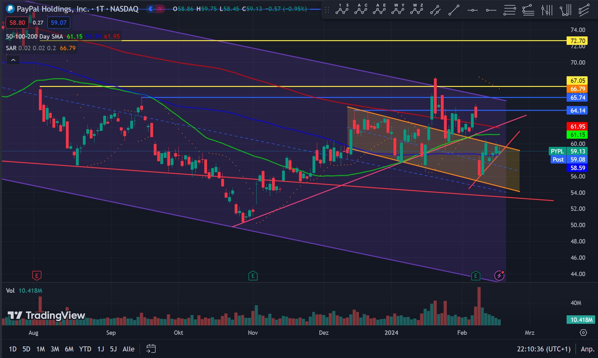 PayPal - entfesselt 1414517