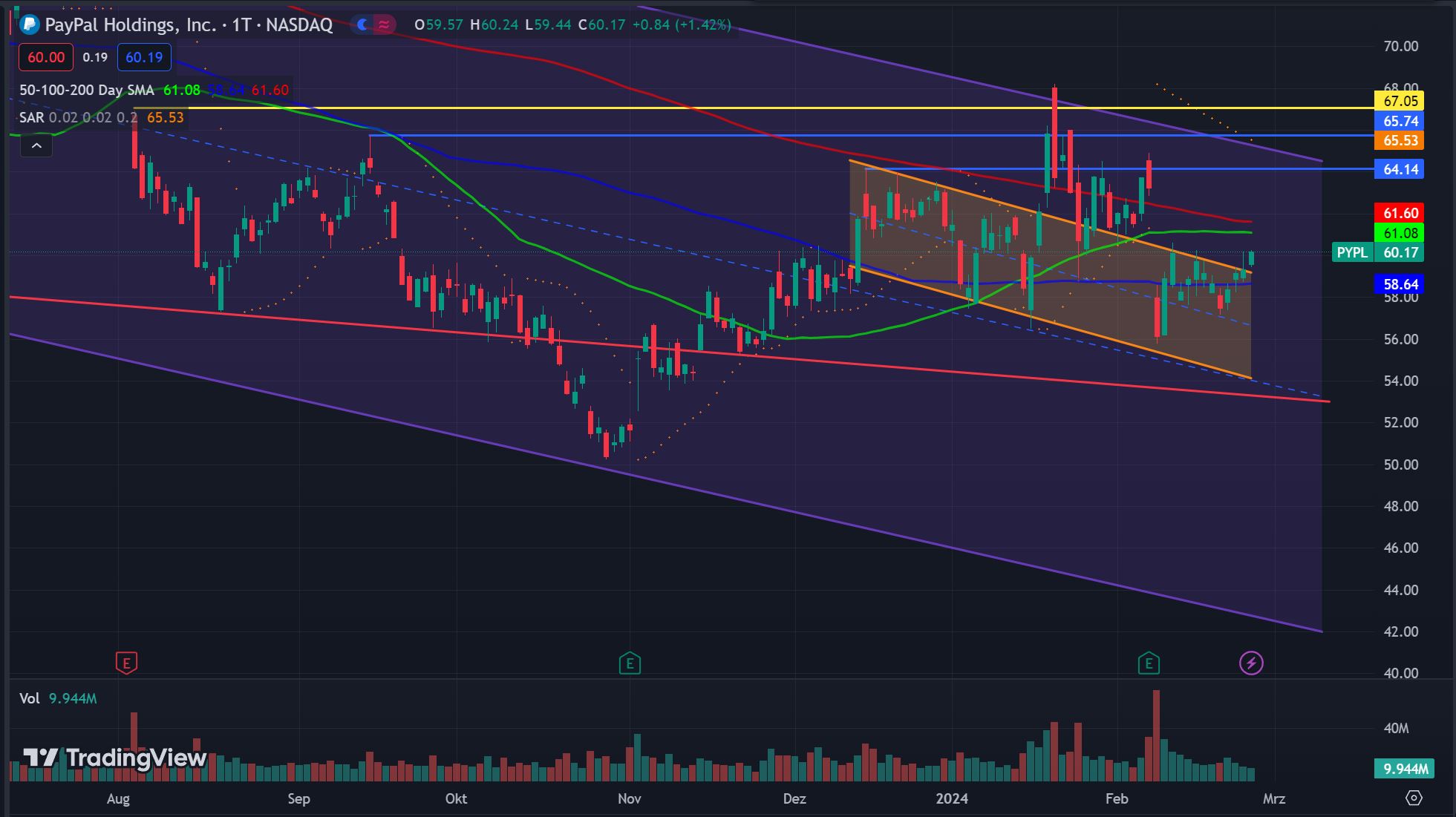 PayPal - entfesselt 1416674