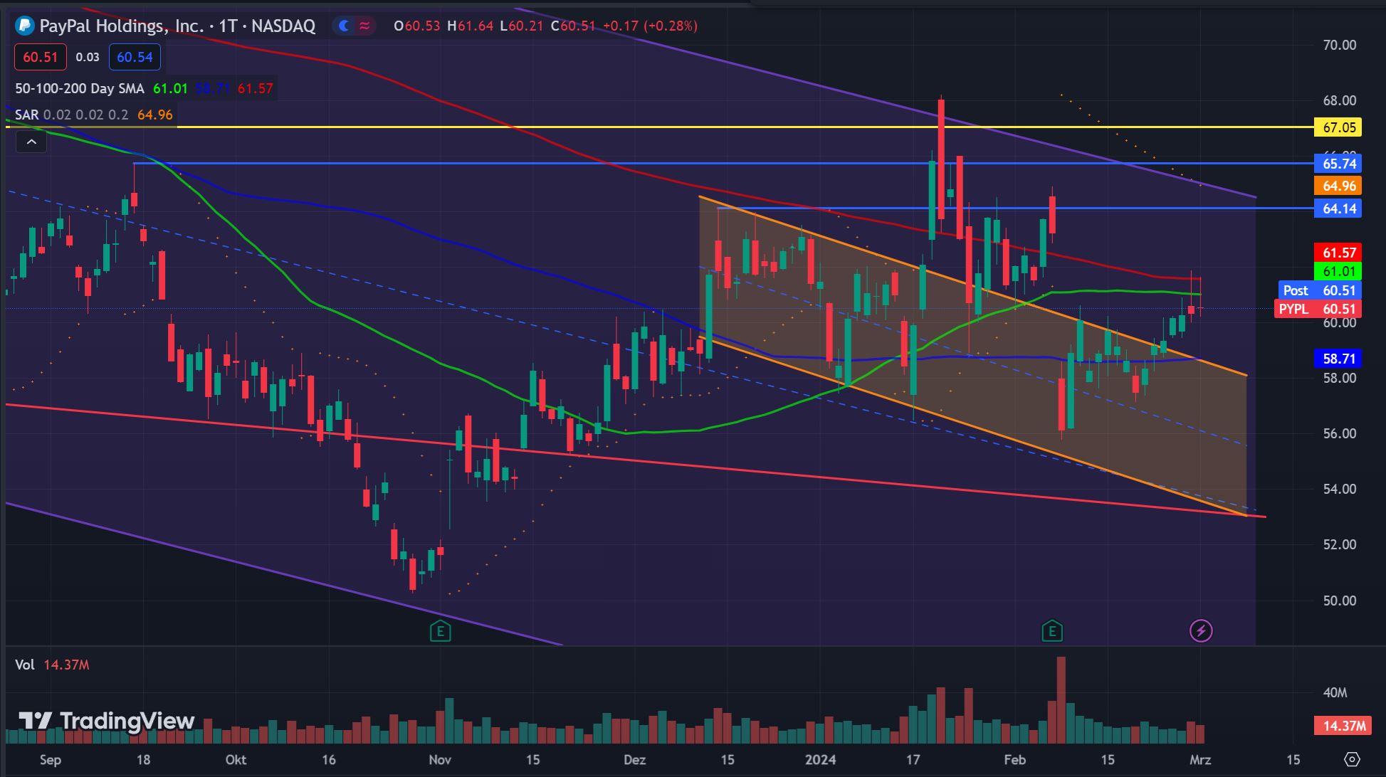 PayPal - entfesselt 1417398