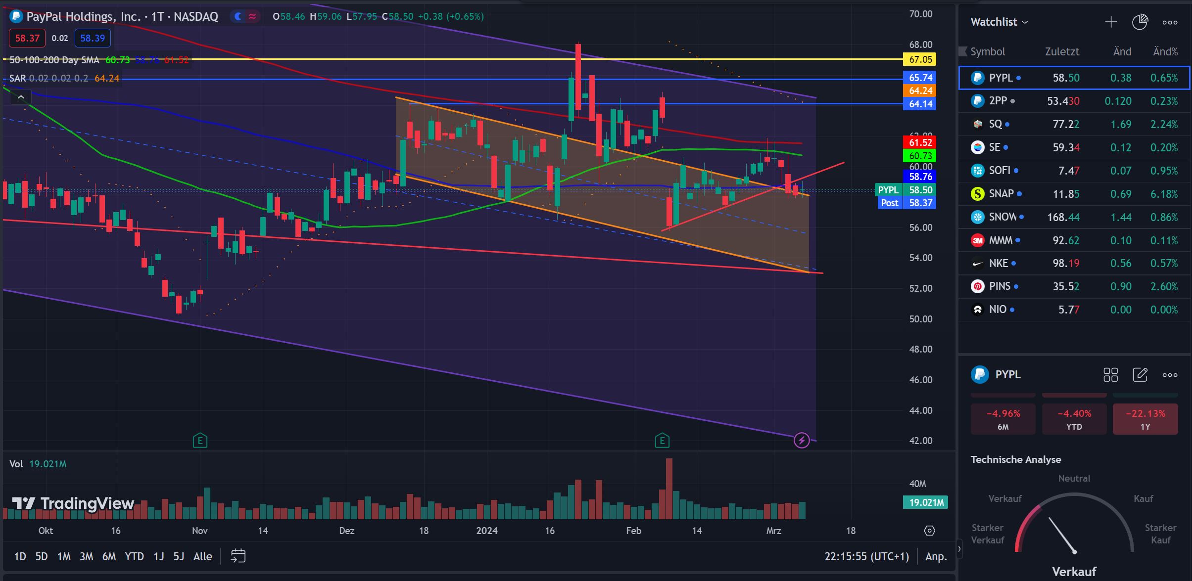 PayPal - entfesselt 1418598