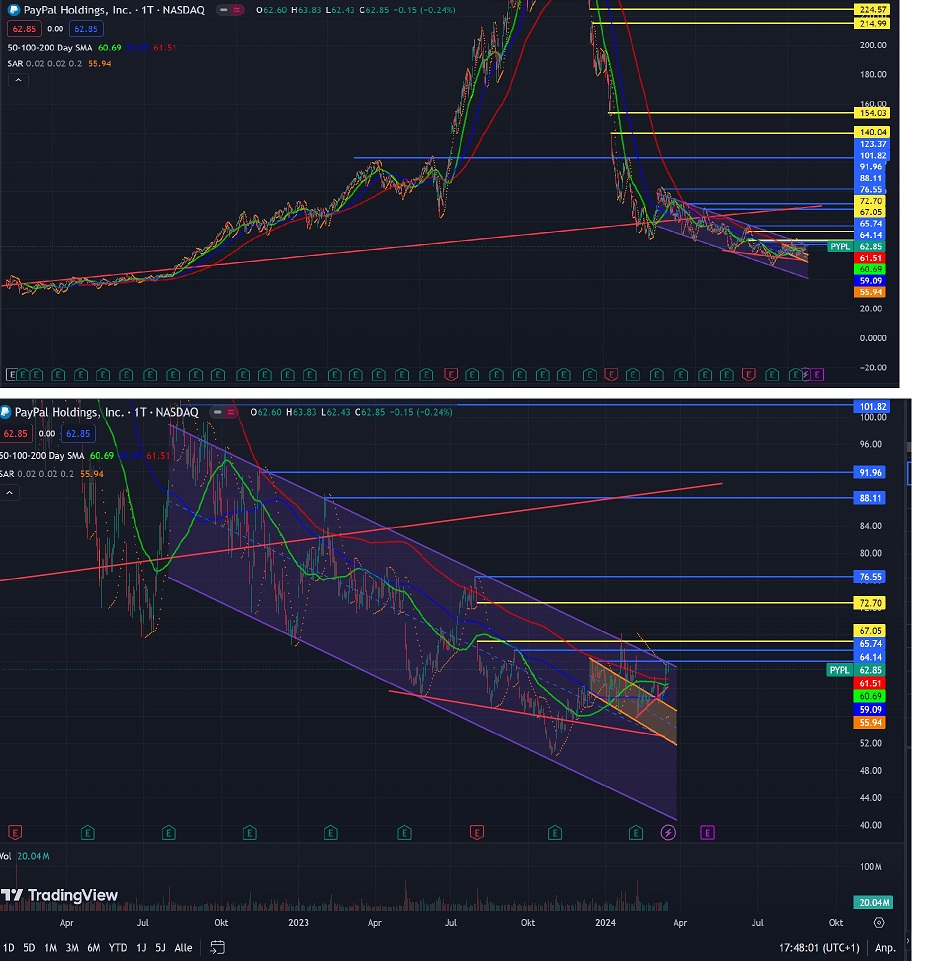 PayPal - entfesselt 1420252