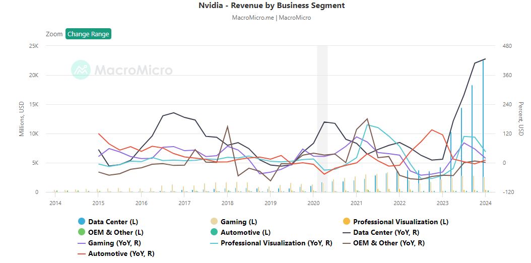 NVIDIA: Wer war dabei ? 1434664