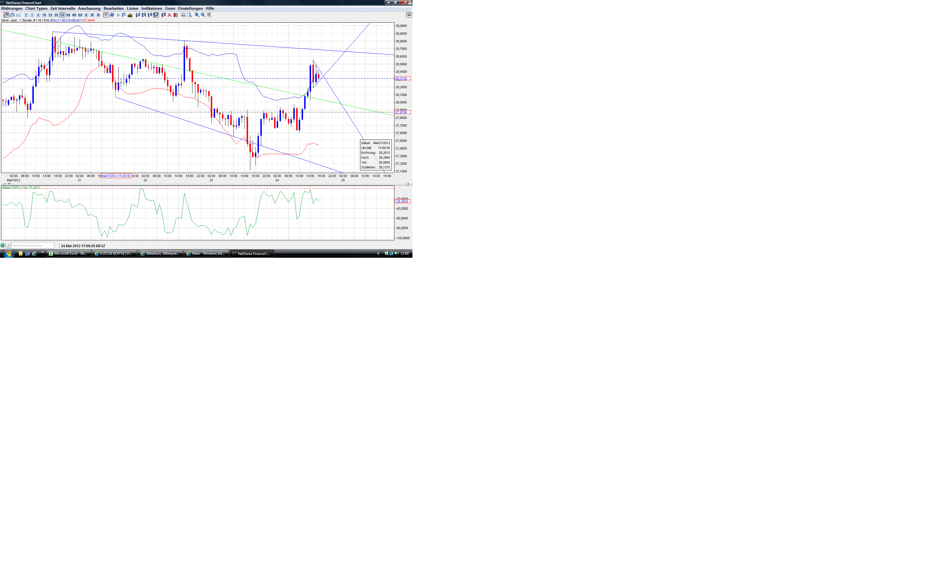 Thread für Papiertiger 510599