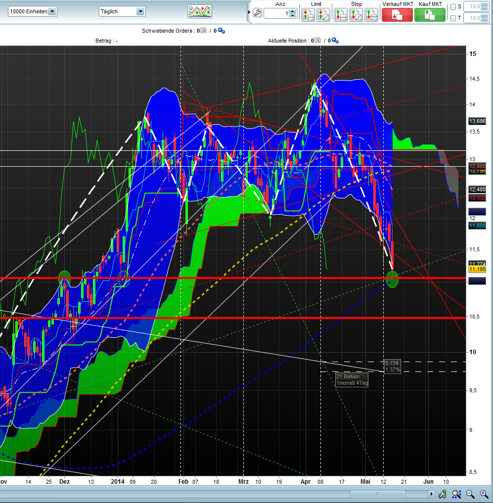 Banken in der Eurozone 723713