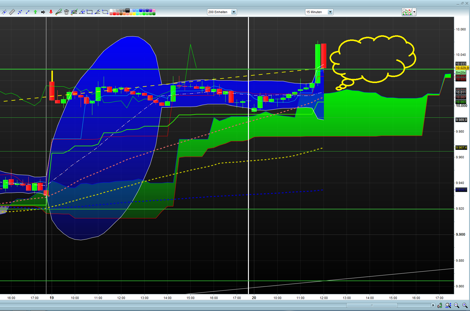 Banken in der Eurozone 734231
