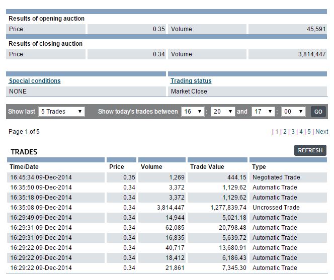 Bank of Ireland News, Charts und Diskussion 780338