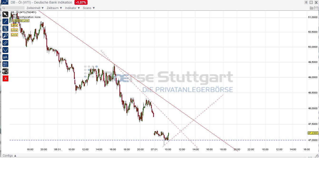 2015 QV DAX-DJ-GOLD-EURUSD-JPY 787175