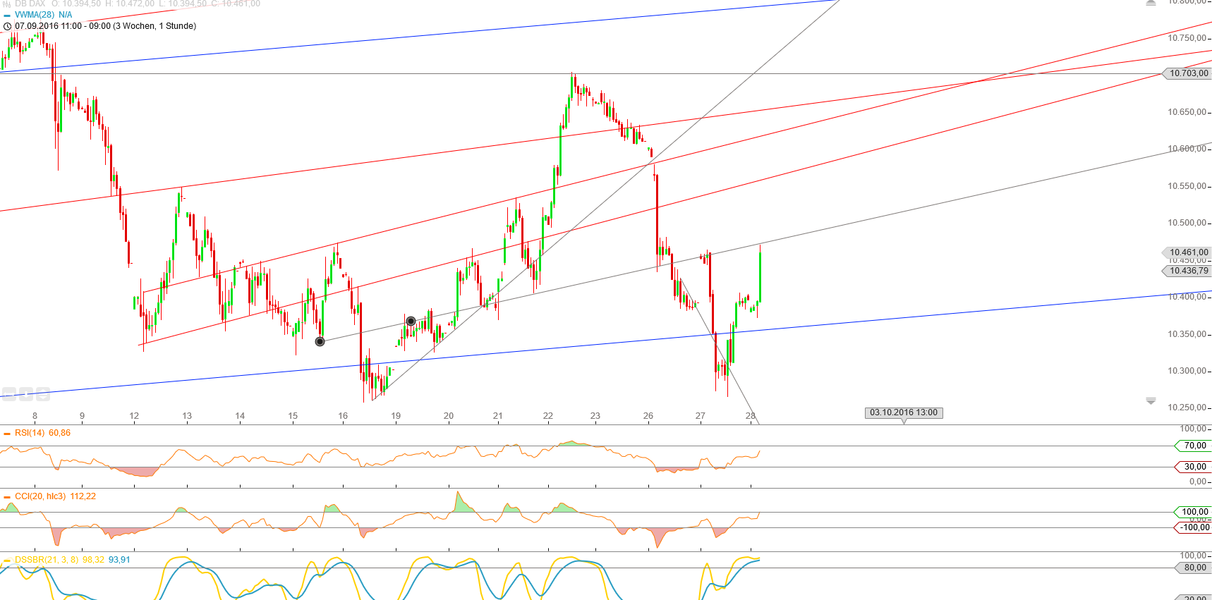Gold und weitere interessante Anlagemöglichkeiten. 941933