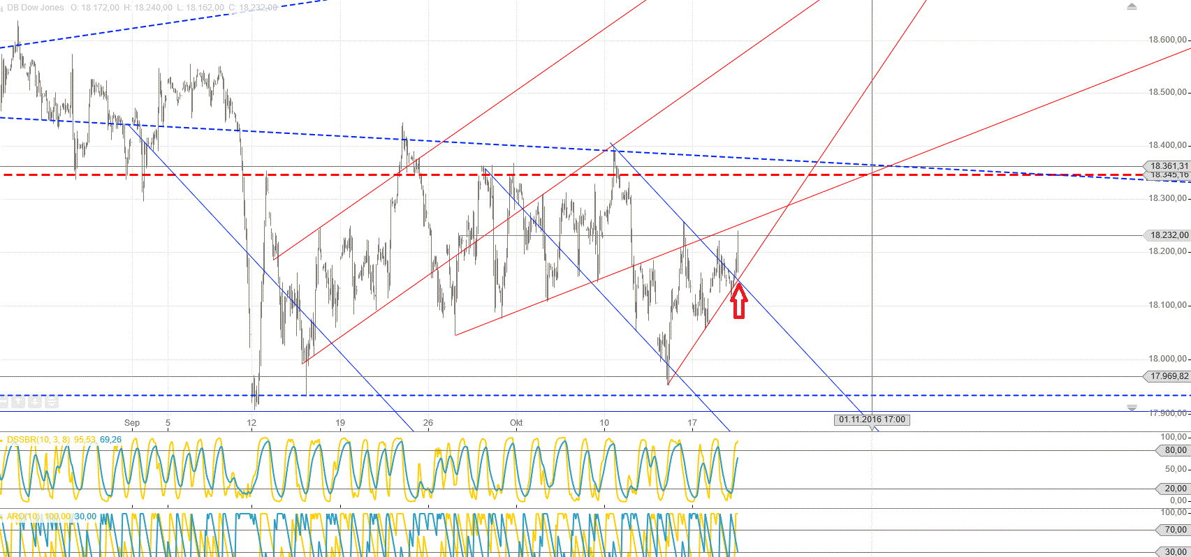 Gold und weitere interessante Anlagemöglichkeiten. 946584
