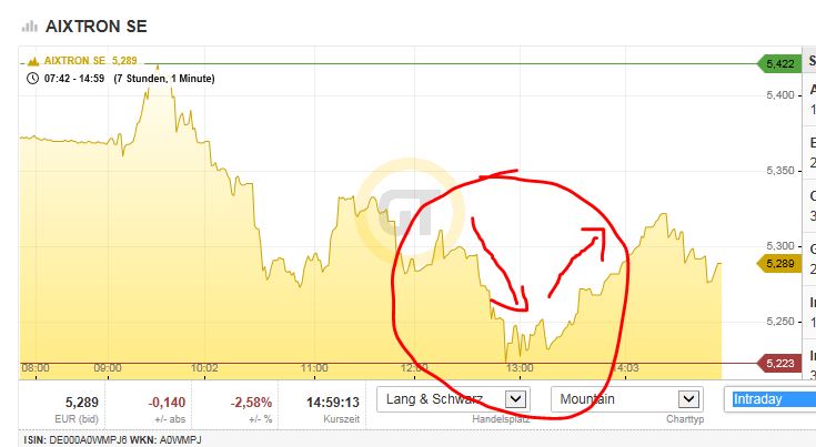 Aixtron- und die Banken stufen fröhlich auf kaufen 988933
